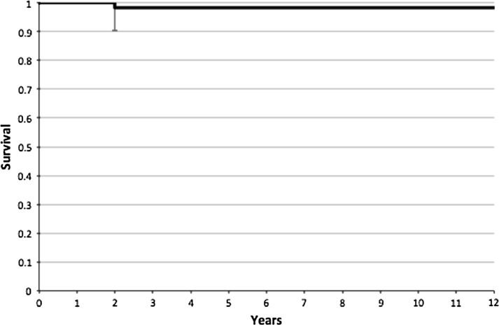 Fig. 2