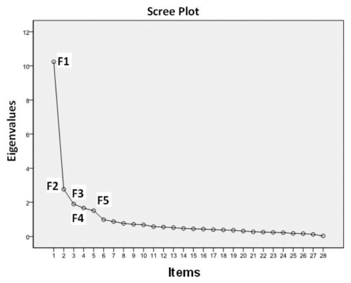 Figure 1 —