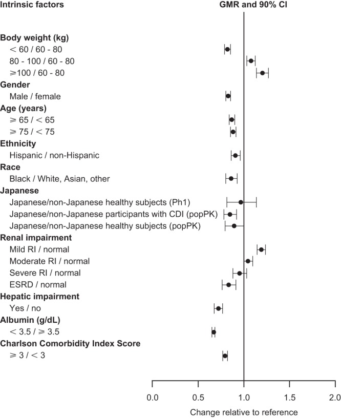 FIG 2