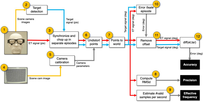 Fig. 4