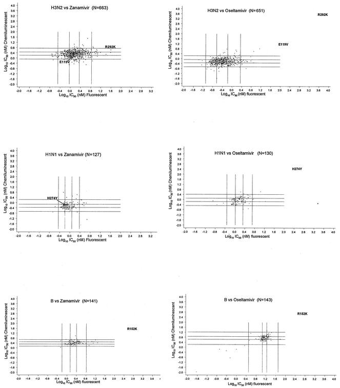 FIG. 2.