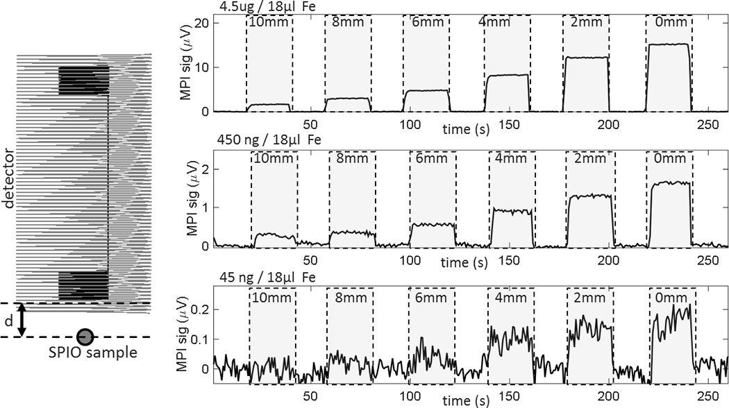 Figure 4: