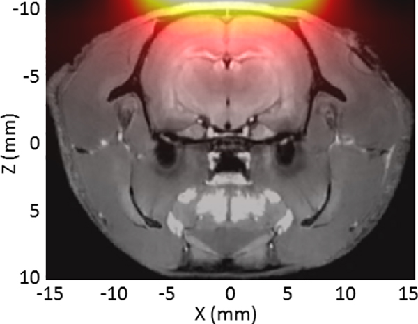 Figure 3: