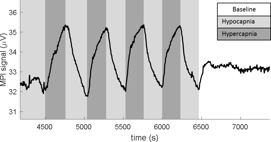 Figure 6: