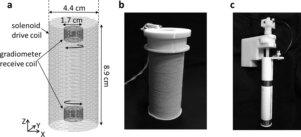 Figure 2: