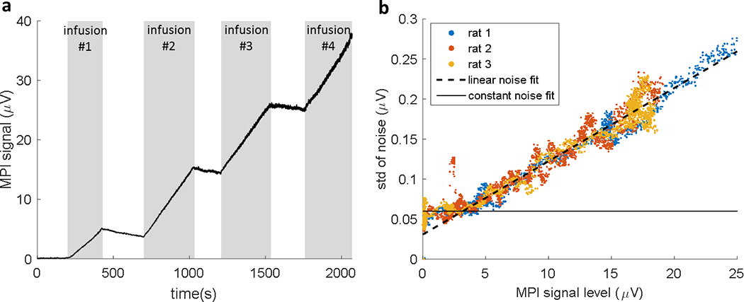 Figure 5: