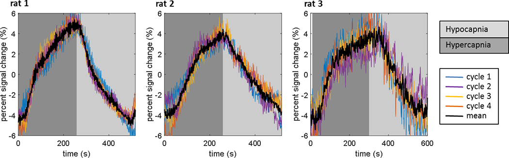 Figure 7: