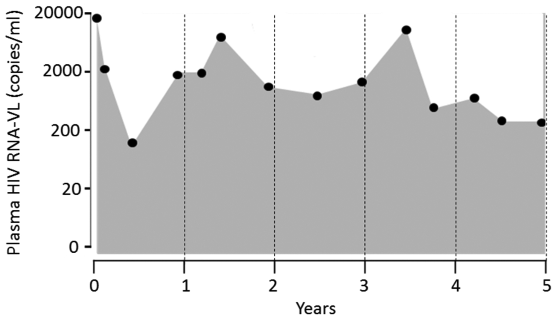 Fig. (1).