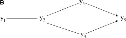 Figure 3.—