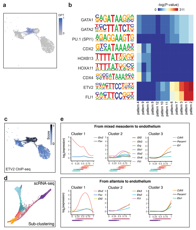 Extended Data Fig. 9