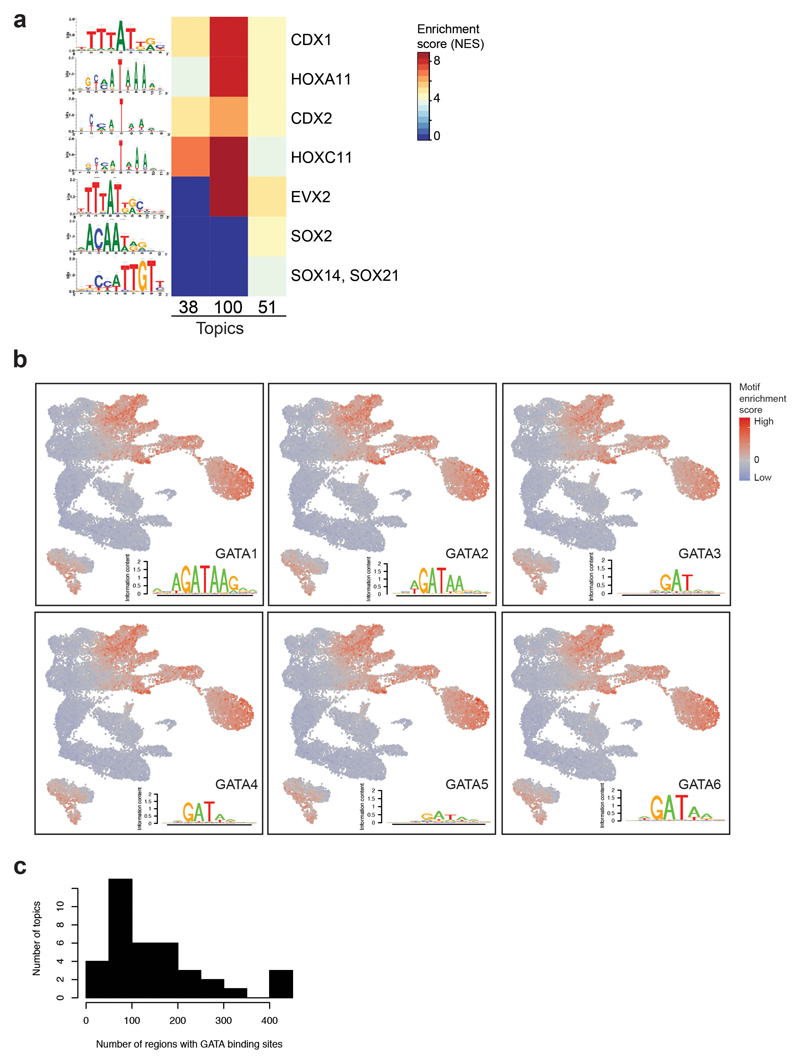 Extended Data Fig. 3