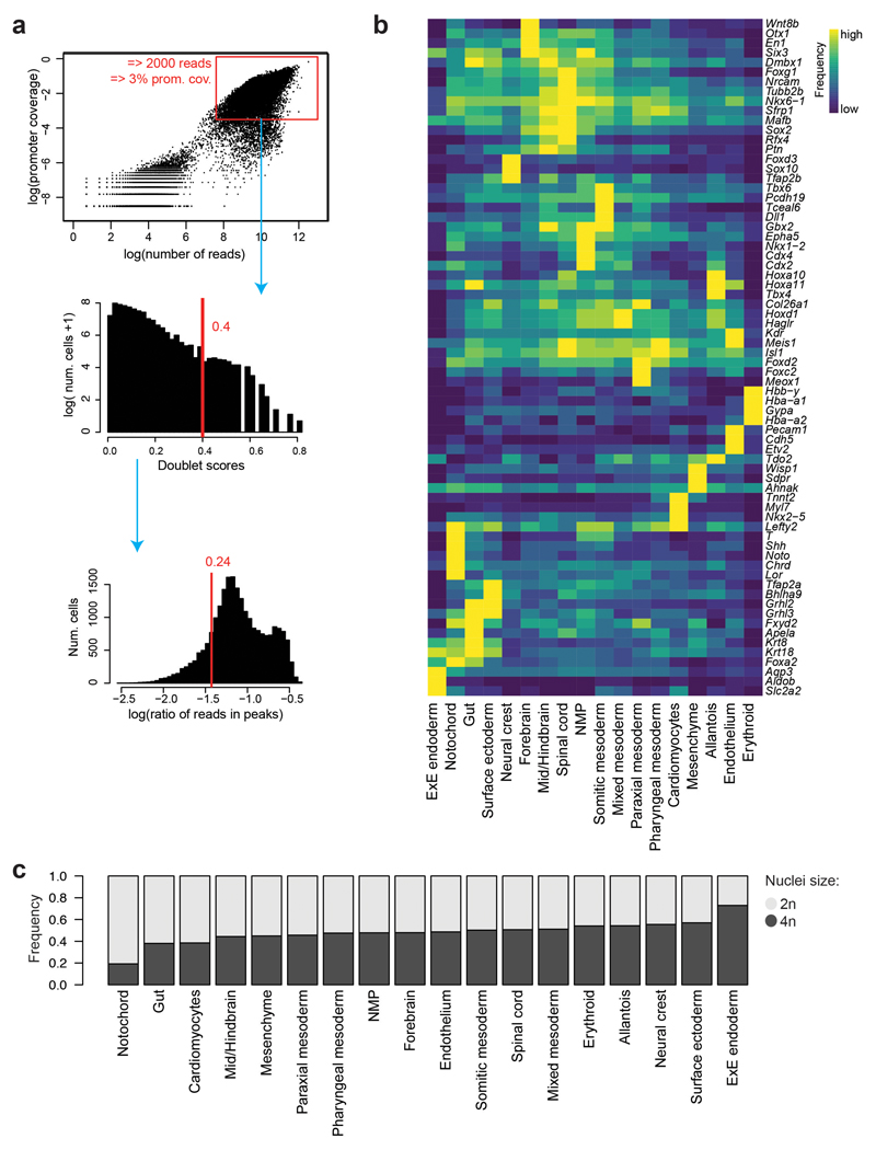 Extended Data Fig. 2