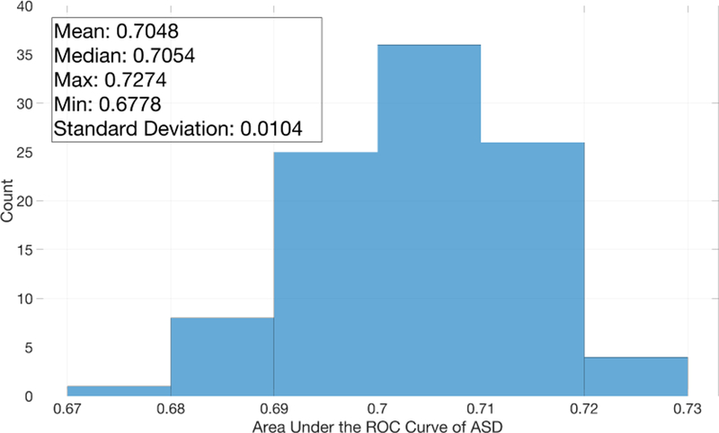 Fig. 2: