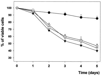 FIG. 8.