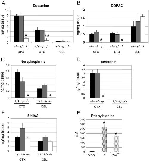 Figure  4