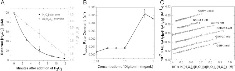 Fig. 2