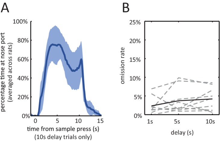 Figure 1—figure supplement 1.