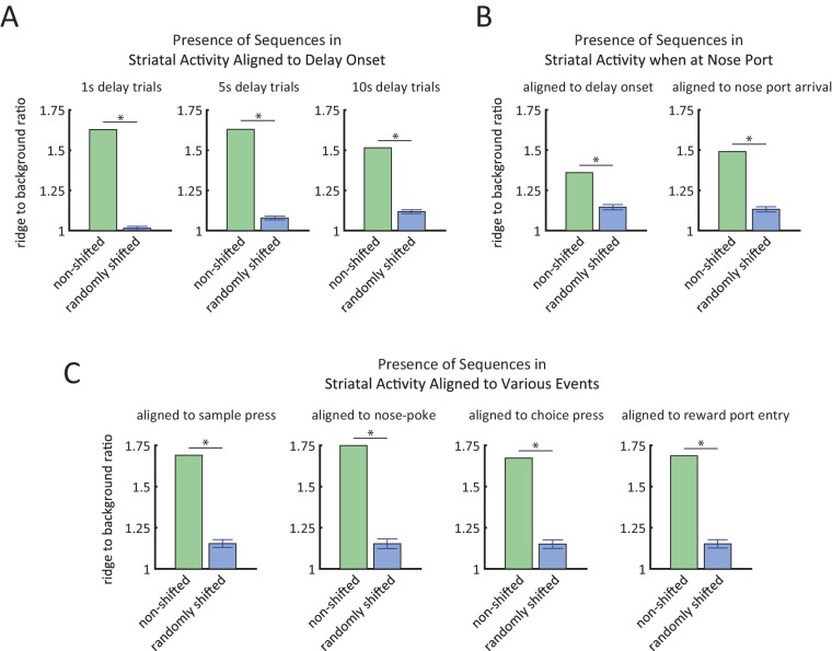 Figure 4—figure supplement 2.