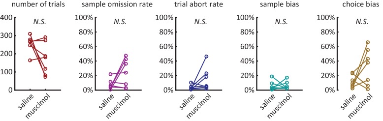 Figure 2—figure supplement 1.