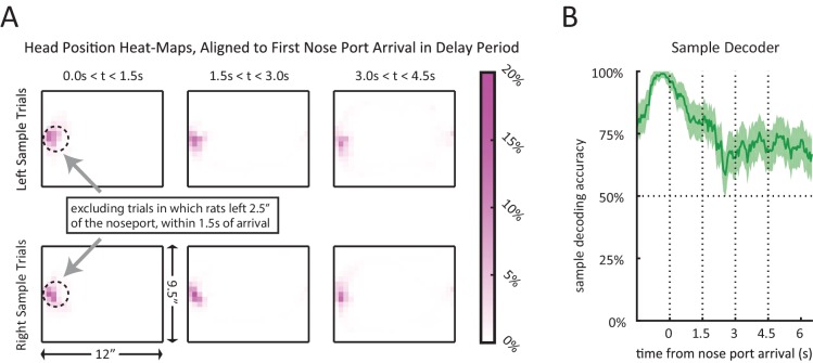 Figure 6—figure supplement 1.