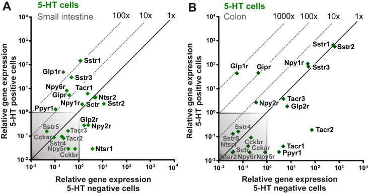 Figure 5