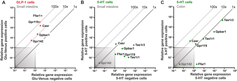 Figure 3