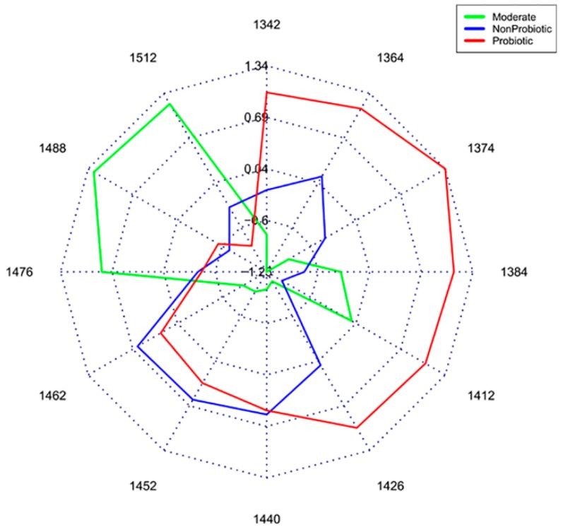 Figure 10