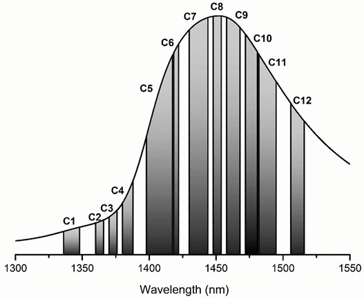 graphic file with name molecules-24-02742-i001.jpg