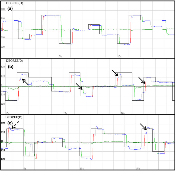 FIGURE 2