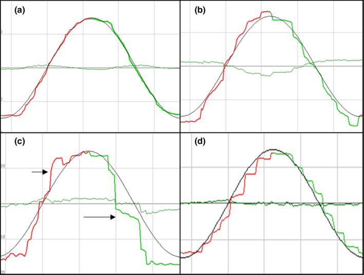 FIGURE 3