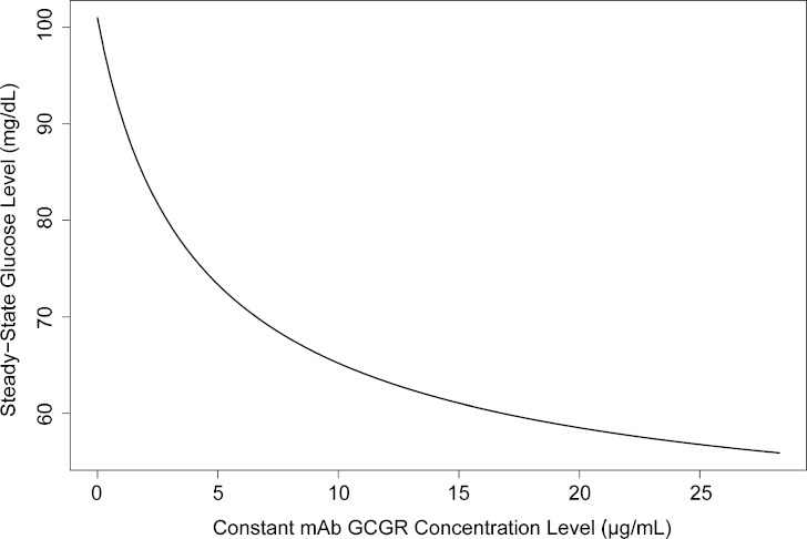 Fig. 7