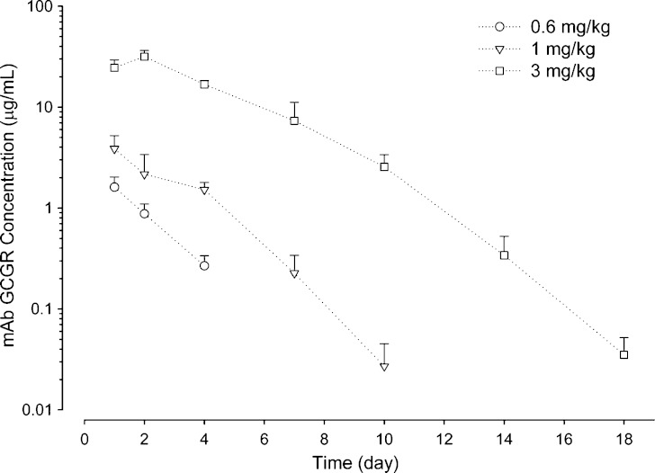 Fig. 3