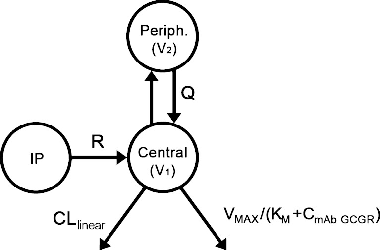 Fig. 1