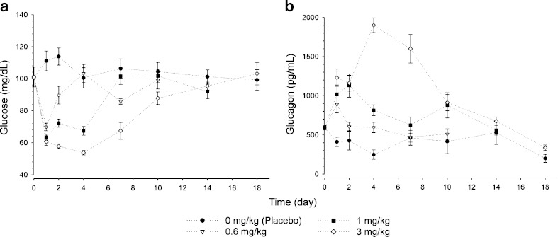 Fig. 4