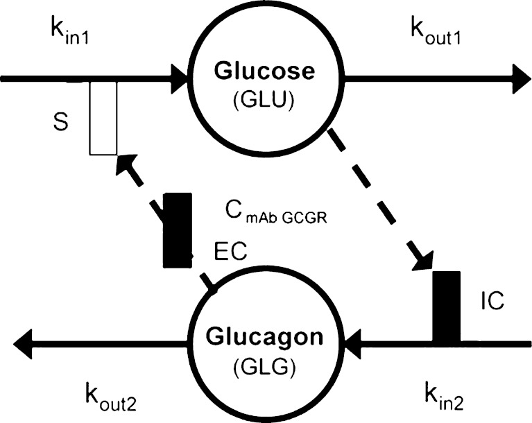 Fig. 2