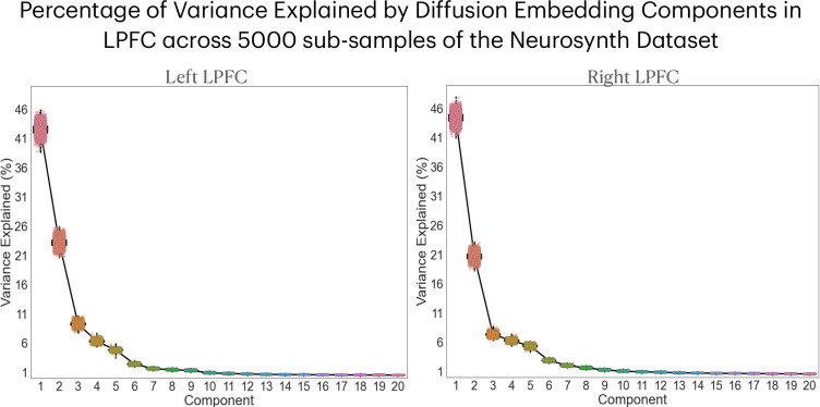 Figure 1—figure supplement 2.