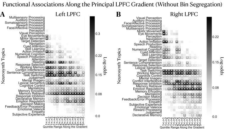 Figure 4—figure supplement 1.