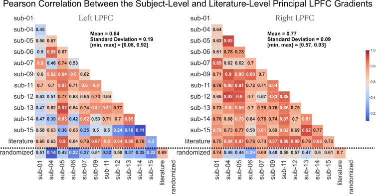 Figure 1—figure supplement 5.