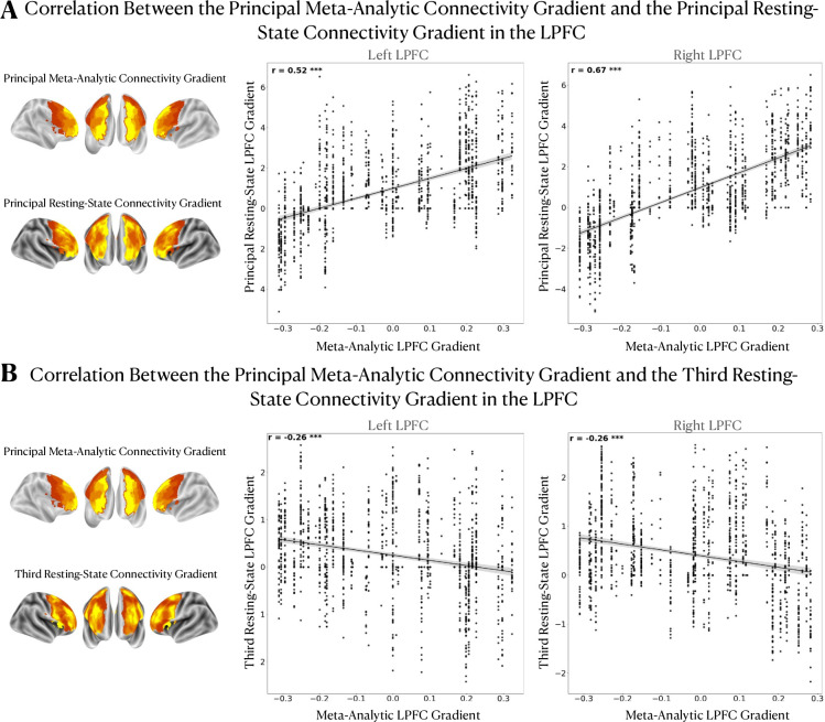 Figure 2—figure supplement 1.