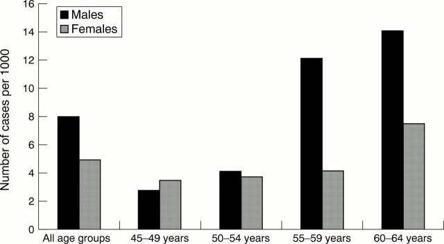 Figure 1  