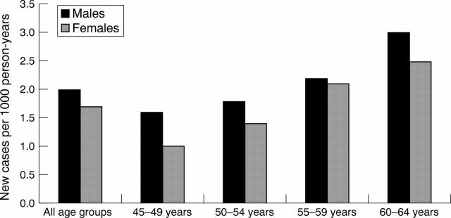 Figure 3  