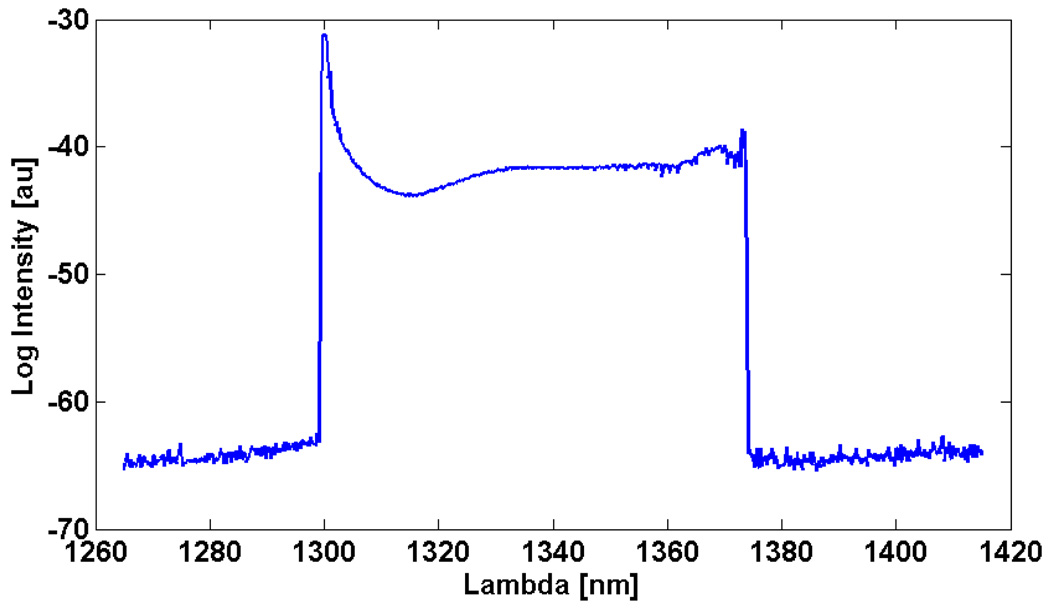 Fig. 4