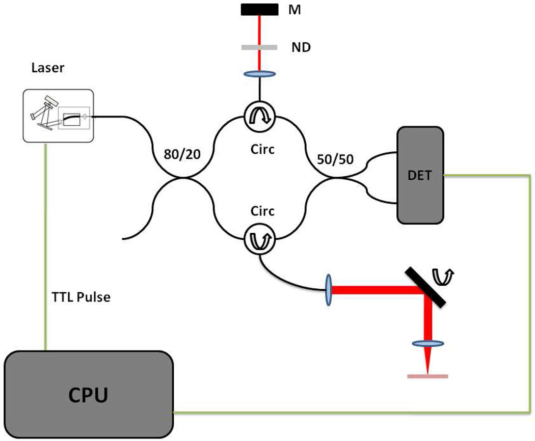 Fig. 2