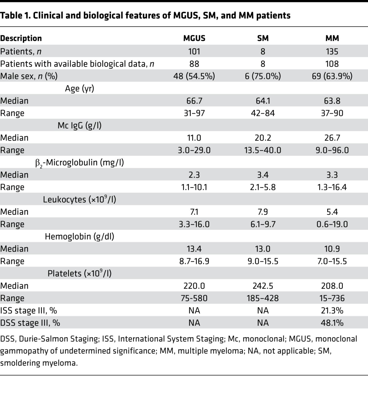 graphic file with name jciinsight-2-95367-g013.jpg