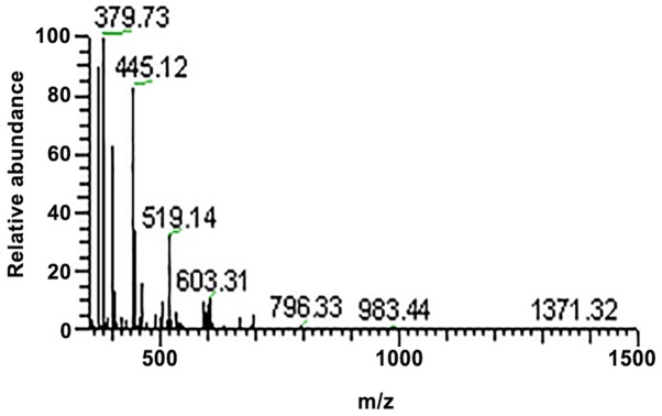 Figure 4.