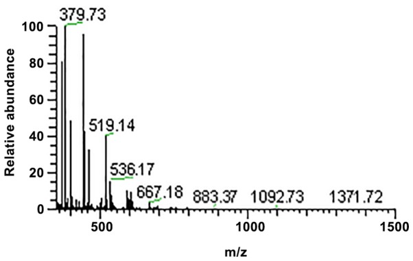 Figure 3.