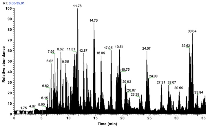 Figure 1.