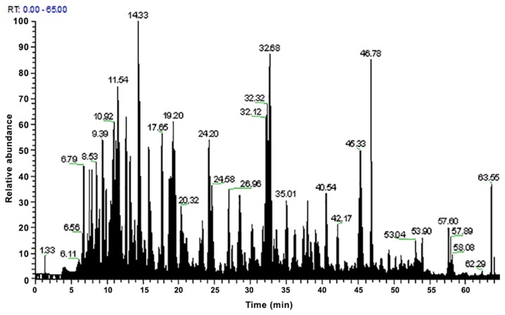 Figure 2.