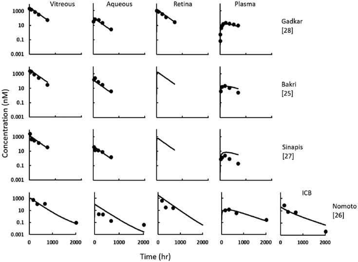 Fig. 6.