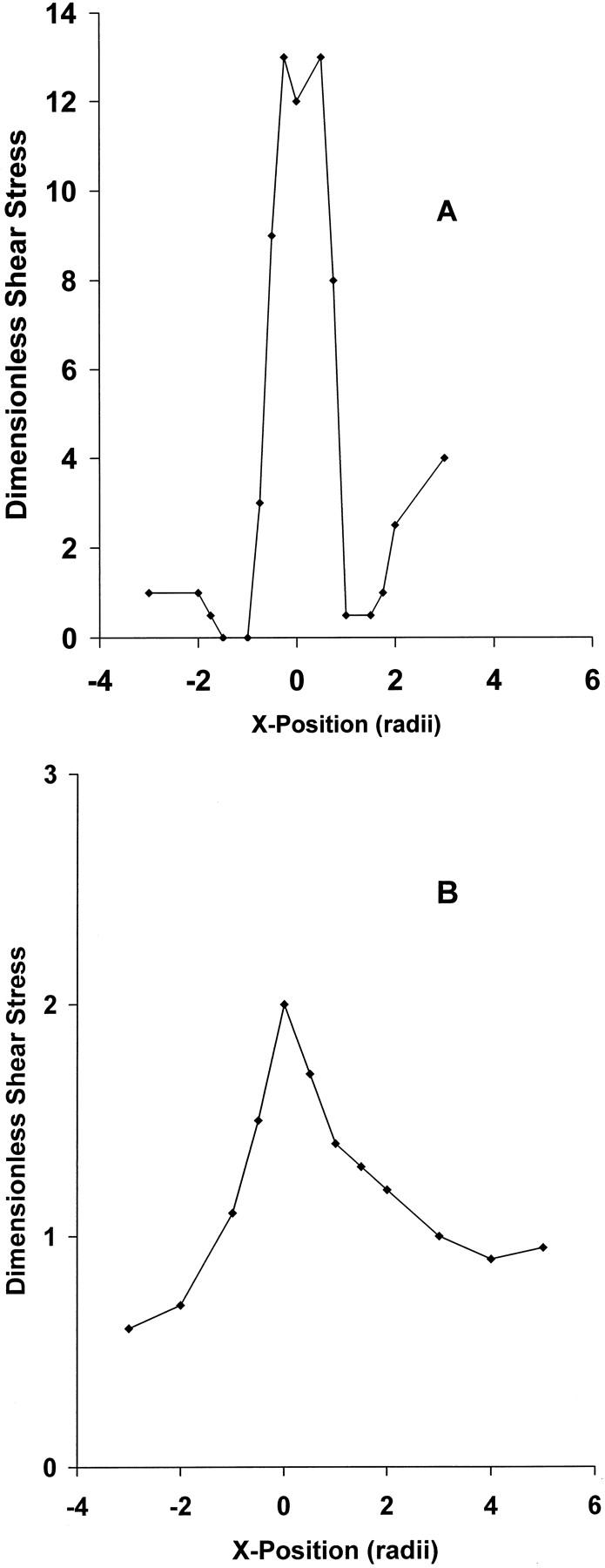 Figure 8.